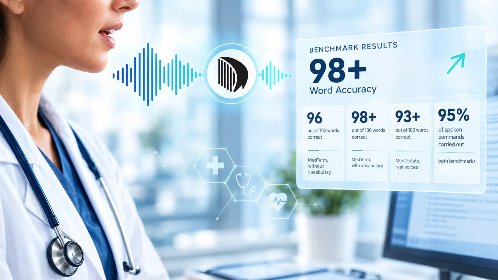 ORPHEUS achieves top-class results on two public medical benchmarks