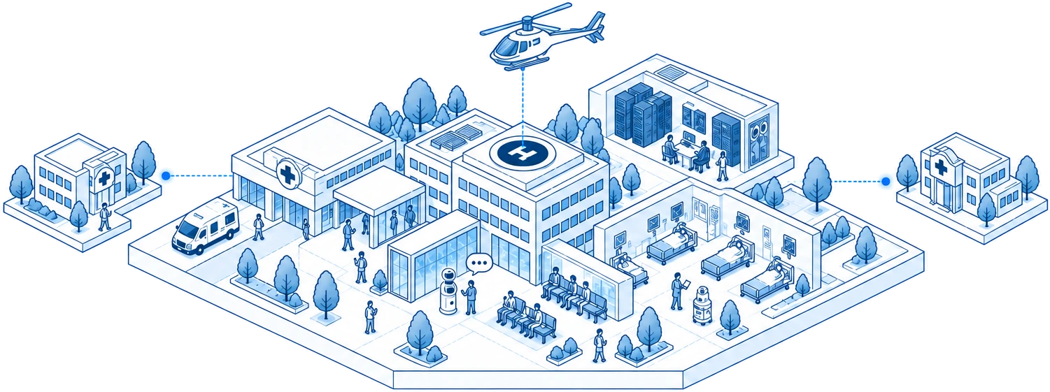 Isometric illustration: hospital campus with emergency department, main building, ward, data centre, practice and partner hospital above a FHIR layer, IDMBase and the existing systems